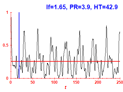 Survival probability